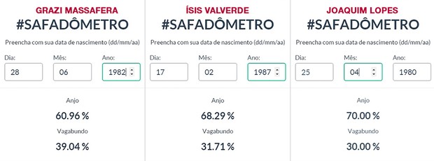 Grazi Massafera | Ísis Valverde | Joaquim Lopes (Foto: Reprodução / Site Safadômetro)