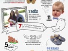 Príncipe George: relembre em números o primeiro ano do bebê real