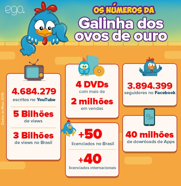 A História da Galinha Pintadinha