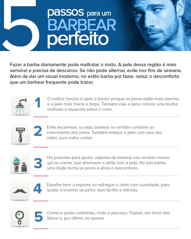Cinco passos para um barbear perfeito (Foto: EGO)