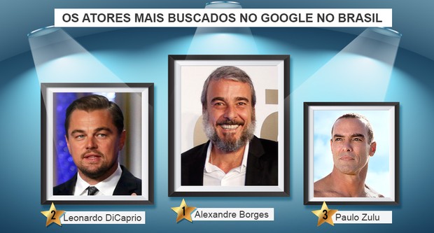 Os atores mais buscados no google no Brasil  (Foto: Ego)