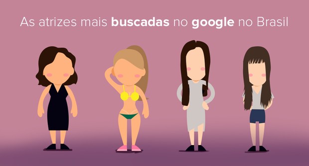 As atrizes mais buscadas no google no Brasil  (Foto: EGO)
