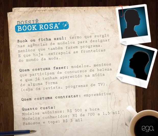 Dossiê Book Azul (Foto: Ego)