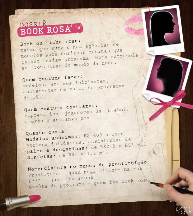 Dossiê Book Rosa (Foto: Ego)