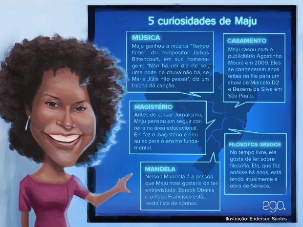 5 curiosdidades de Maju (Foto: Ilustração: Enderson Santos / Ego)
