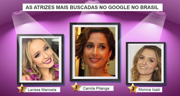 As atrizes mais buscadas no google no Brasil  (Foto: Ego)