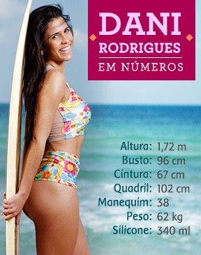 Dani Rodrigues em números (Foto: EGO)
