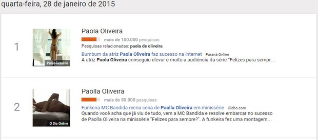 Paolla Oliveira (Foto: Reprodução/ Google)
