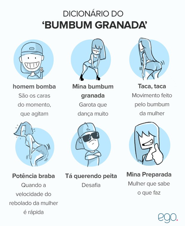 Dicionário do Bumbum Granada (Foto: Ilustração: Enderson Santos / Ego)